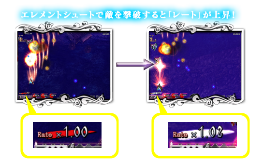 エレメントシュートで敵を撃破すると「レートが上昇」！